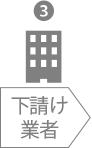 下請け業者
